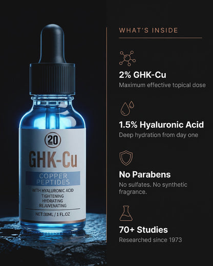 2% GHK-Cu Copper Peptide Topical Serum
