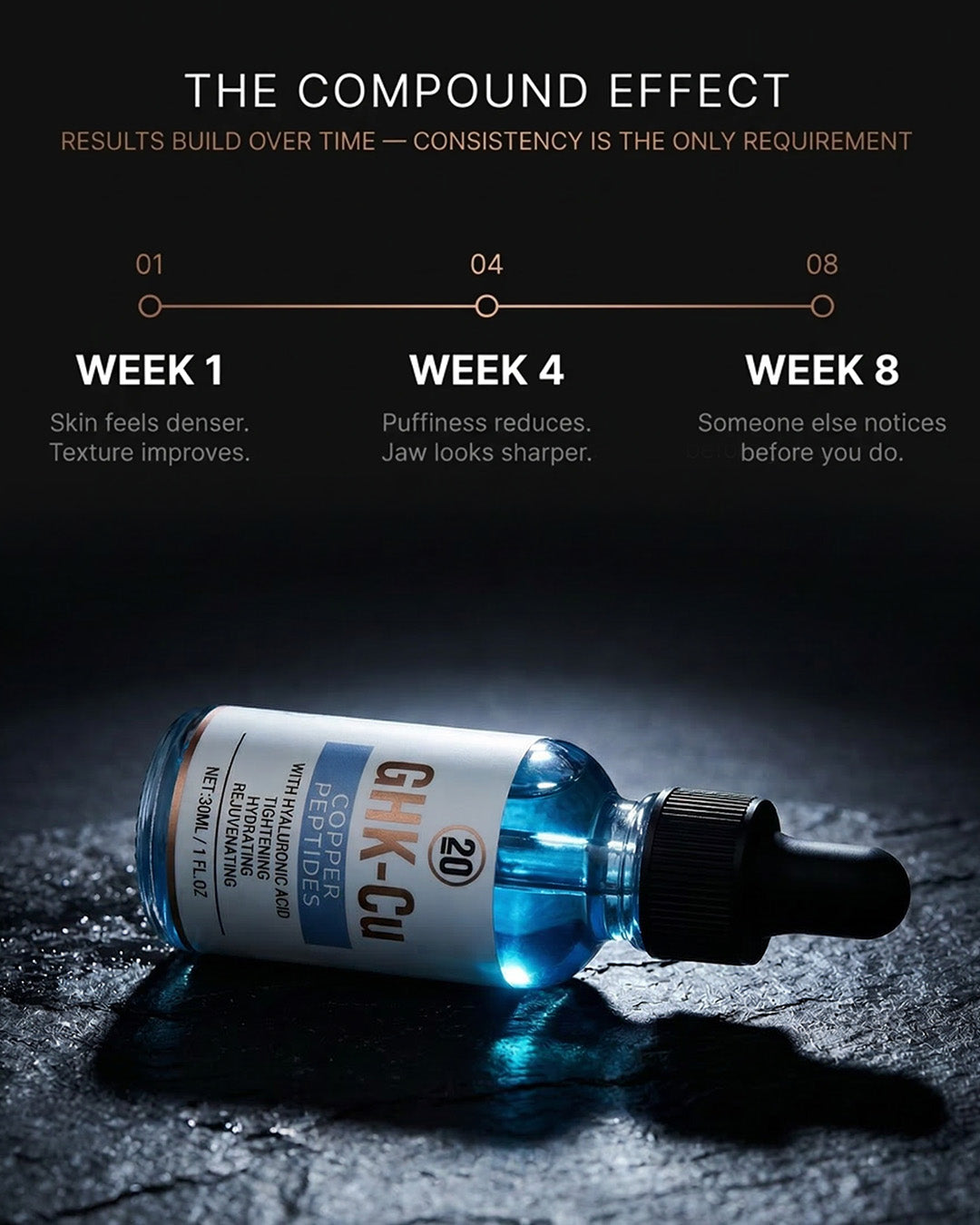 2% GHK-Cu Copper Peptide Topical Serum