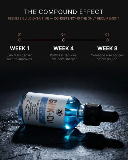 2% GHK-Cu Copper Peptide Topical Serum